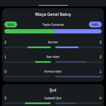 Canlı Skor Veri Hatası Nedeniyle Kırmızı Kart Görünmemesi Ve Telafi Talebi