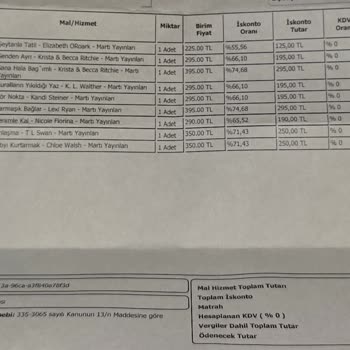 Siparişimde Eksik Kitaplar Geri Dönüş Yok, Acil İade Talebi