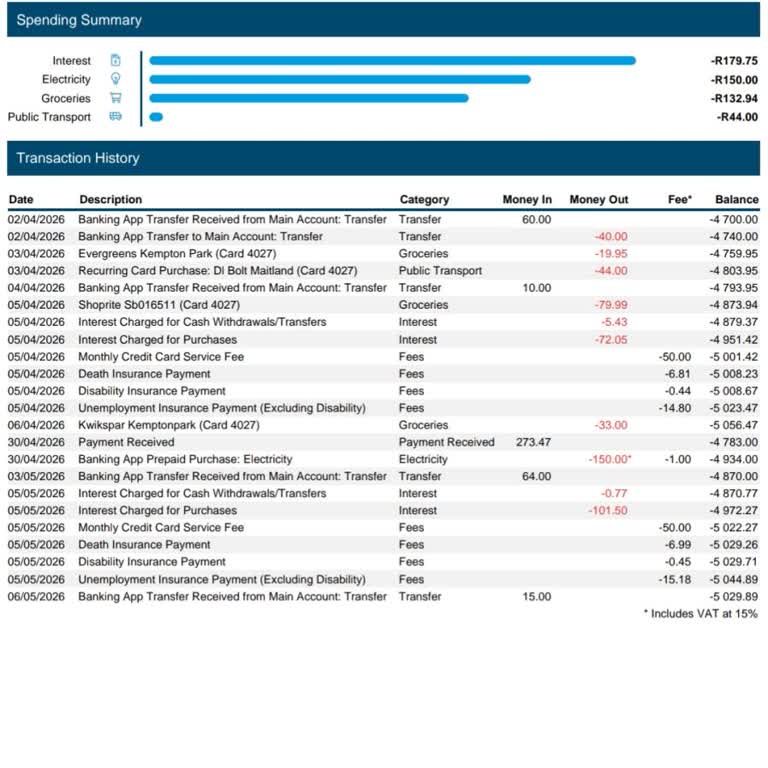 Capitec Bank Charged Interest Even Though I Paid Before the Due Date