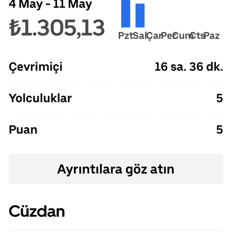Uber Sürücüsü Olarak 4.089 TL Ödemenin Hesaba Geçmemesi Ve Destek Eksikliği