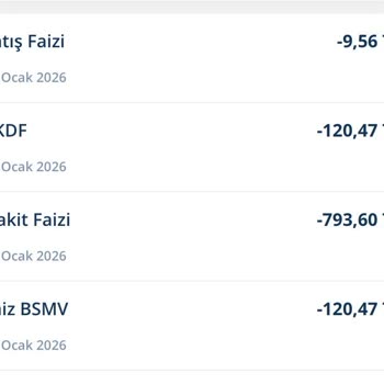 Denizbank Kredi Kartımdan Alınan Satış Faizi Kesintileri Hakkında Açıklama Ve İade Talebi
