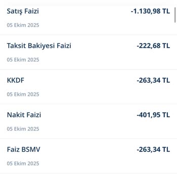Denizbank Kredi Kartımdan Alınan Satış Faizi Kesintileri Hakkında Açıklama Ve İade Talebi