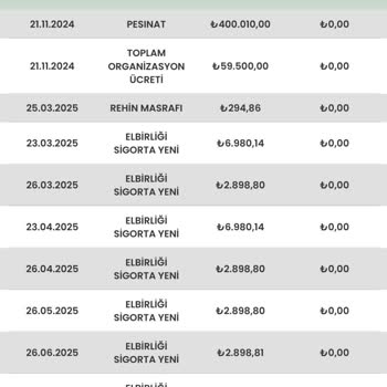 Eminevim'de Çifte Kesilen Sigorta Ücreti Ve İade Talebi