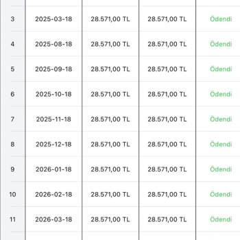 Fuzul Oto Avcılar’da Teslim Sözünü Yerine Getirmeme