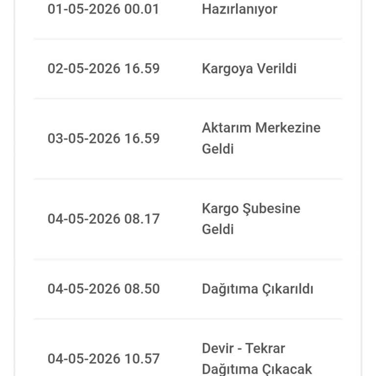 Kargo İptali Ve Müşteri Hizmetinde Çözüm Bulamama