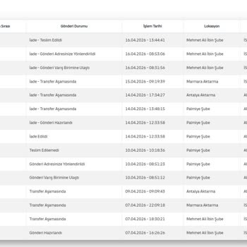 Antalya Palmiye Şubesinin Operasyonel İhmali Ve Müşteri Mağduriyeti