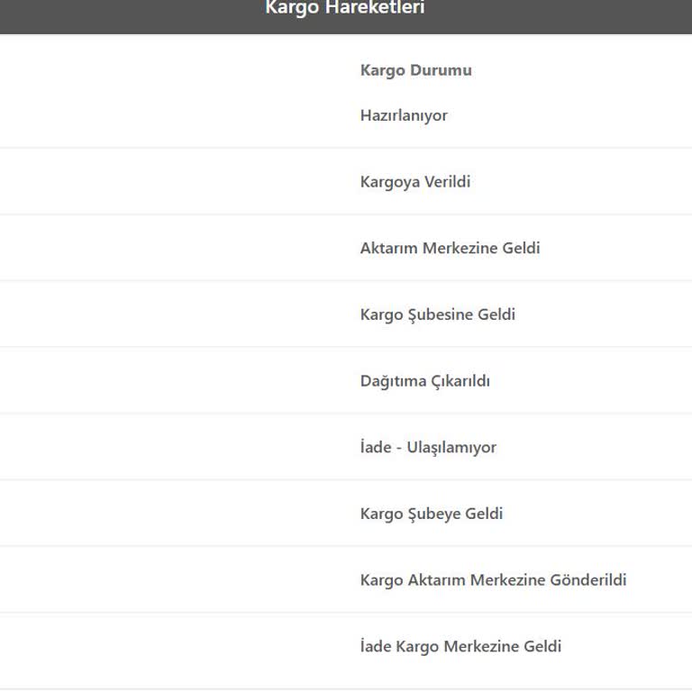 Kargo Firmasının Gerçek Dışı 'Ulaşılamıyor' İddiaları Ve Tekrarlanan Teslimat Sorunu