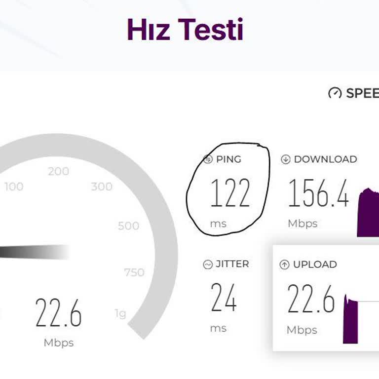Hız Testi Sonuçlarıyla Göz Ardı Edilen Sürekli Yavaş Fiber İnternet