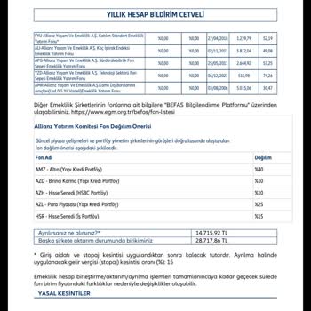Allianz Bireysel Emeklilikte Açıklanmayan Ertelenmiş Giriş Aidatı Kesintisi Ve Bilgi Eksikliği