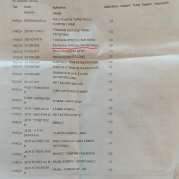 Birmot Gizli Şasi İşlemi Nedeniyle Ayıplı Araç Satışı ve Yetersiz Tazmin Teklifi