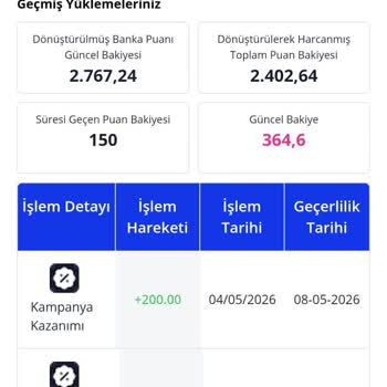 Pazarama’da Süre Dolmadan Silinen 200 TL Puanımın Geri Yüklenmesi Talebi