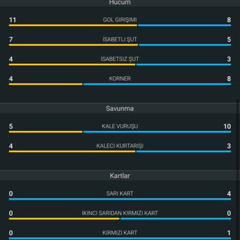 Braga 20+ Taç Bahsi Haksız Şekilde Kayıp Gösterildi