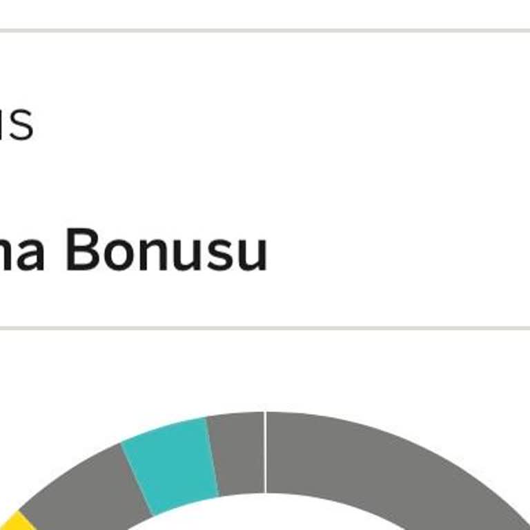 Bonusun Geri Alınması Ve Kullanım Tarihlerinin Görünür Olmaması