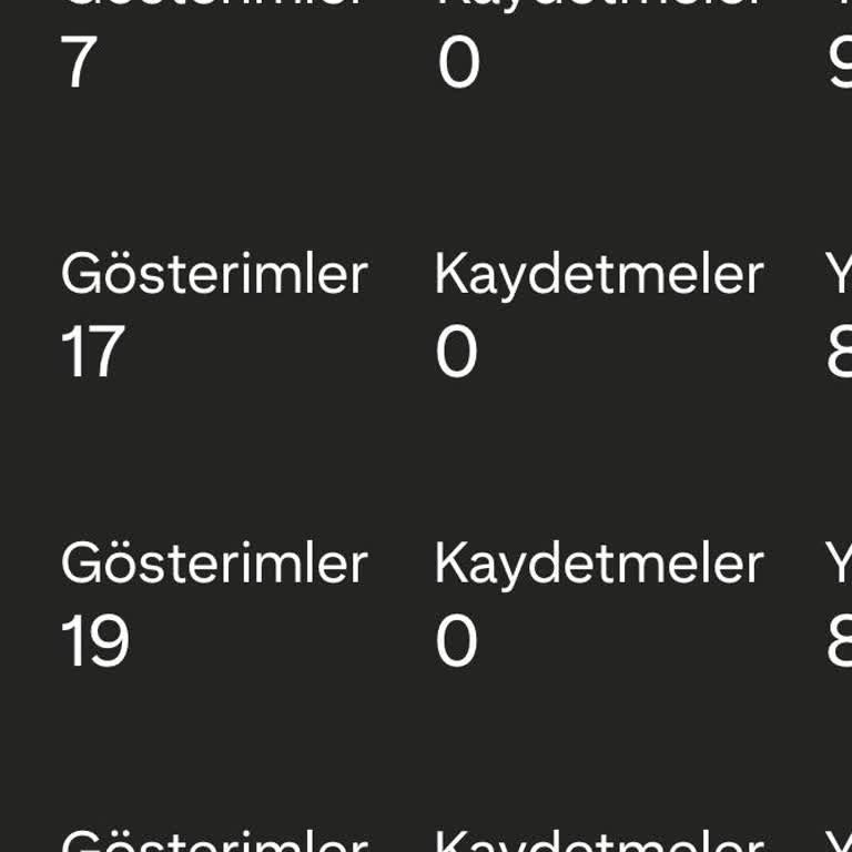 Pinterest Hesabımda Görüntülenme Sıfır, Yorum Ve Beğeni Kapanıyor