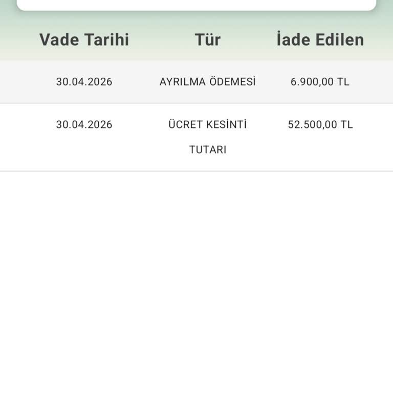 Eminevim Erzincan Şubesinde Yetkisiz Ayrılık Dilekçesi ve 52.500 TL Kesinti
