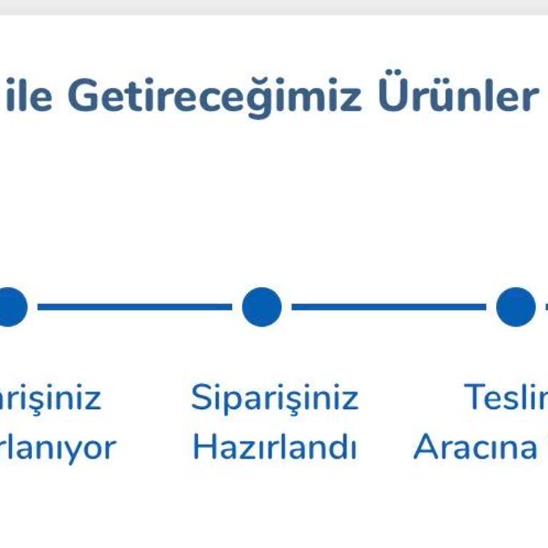 Carrefour Siparişim Teslim Edildi Göstermesine Rağmen Elime Ulaşmadı