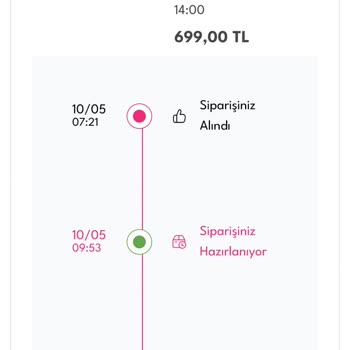 Teslim Edilmemiş Anneler Günü Sepeti İçin 699 TL İade Talebi