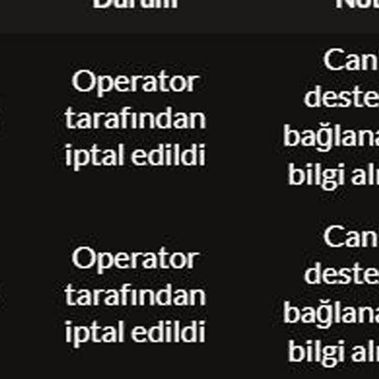 Casibom Sitesinde 2 Milyon Tl Kayıp, Ödeme Yapılmaması Ve Tehdit