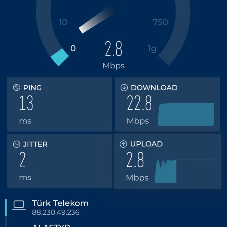 Ödediğim 35 Mbps Hızı Sadece 22 Mbps Alıyorum