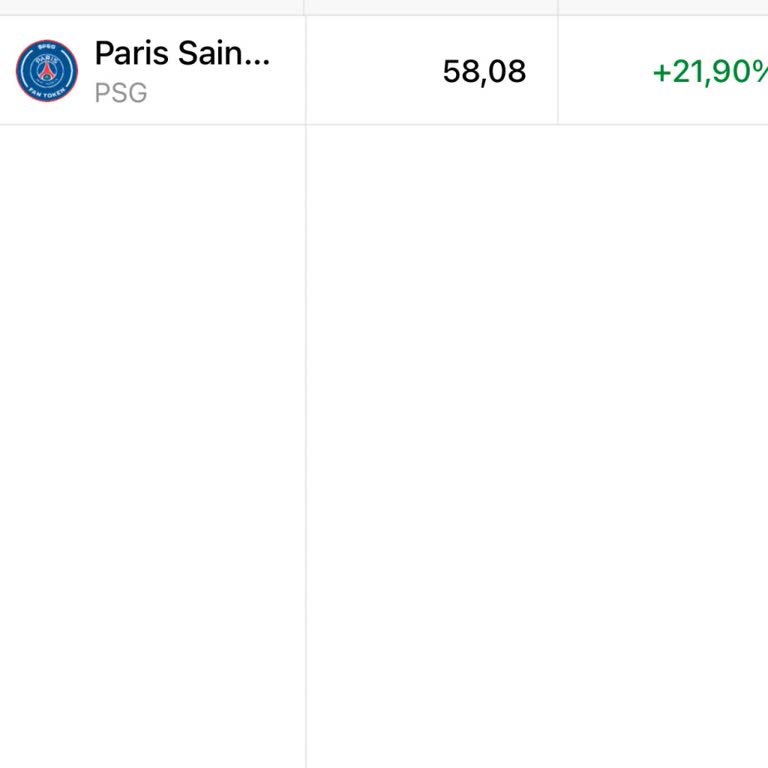 BTCTURK’te PSG Coin Fiyatı Diğer Piyasalardan 13 TL Daha Düşük