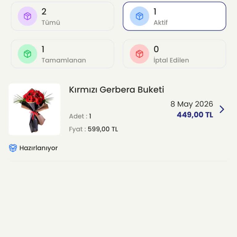 Teslim Edilmemiş Anneler Günü Çiçeği: İade Talebi Ve İletişimsizlik