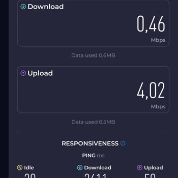 Superbox Akşam Saatlerinde Sürekli İnternet Hızı Düşüşü Ve Kesintileri