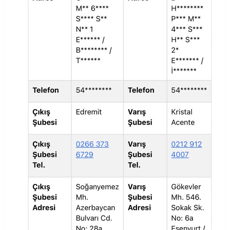 Kargo Gecikmesi Ve İletişim Eksikliği Çocuğumu Mağdur Ediyor