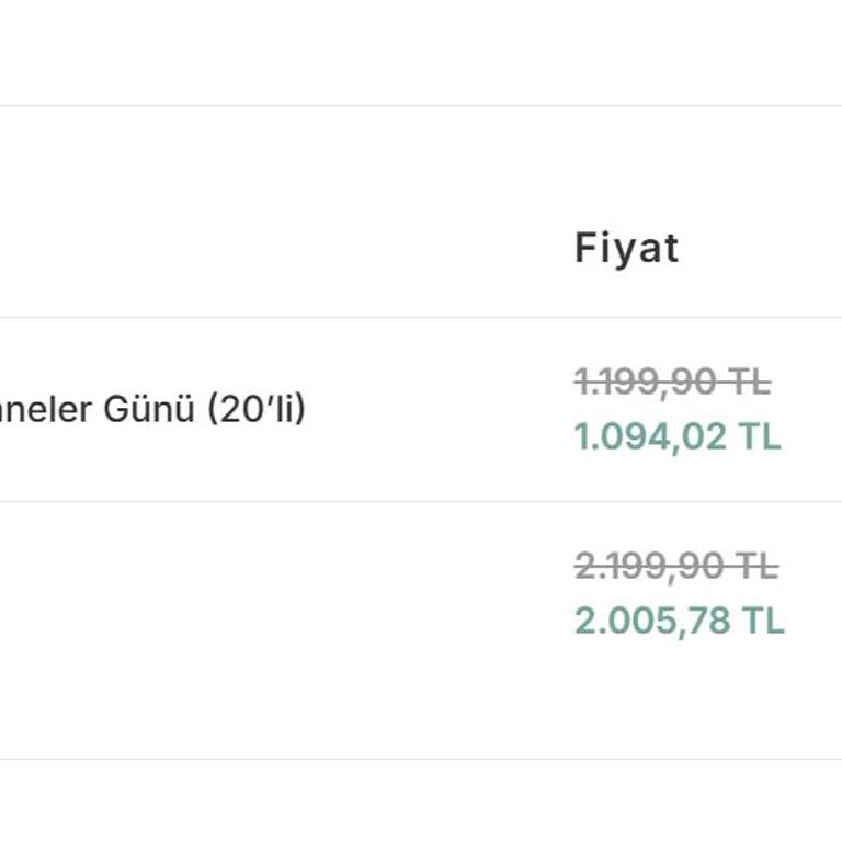 Teslim Edilmemiş Anneler Günü Siparişi Ve Yetersiz Açıklama