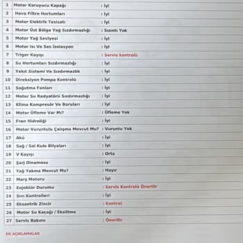 Ekspertiz Raporunda ‘İyi’ İşaretli Akü, 5.000 TL Zarara Neden Oldu