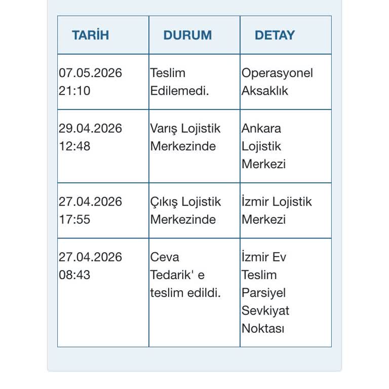 Ceva Logistics Kargo Gecikmesi Nedeniyle Trendyol Buzdolabım Yetkili Servise Teslim Edilemedi