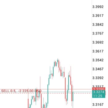 Sardis Global’da 826.500 TL Fonlamamın Çekilememesi Ve Para Kaybı