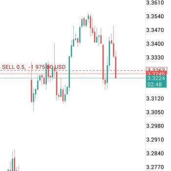 Sardis Global’da 826.500 TL Fonlamamın Çekilememesi Ve Para Kaybı
