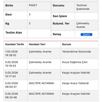İade İşleminin Gecikmesi Ve Şubeler Arasındaki Sorumluluk Çelişkisi