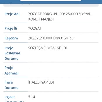 TOKİ Yozgat Sorgun Projesinde Başvuru Sürecindeki Şeffaflık Eksikliği Ve Olası Hak Kaybı