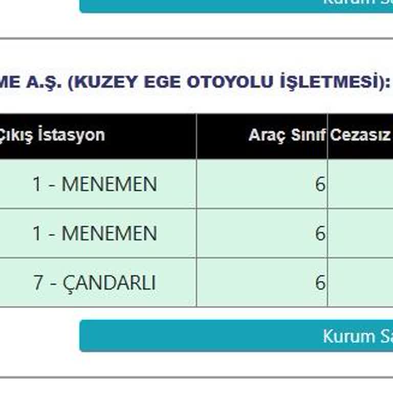 Kuzey Ege Otoyolu İka Otoyol’a Ödenen Ücret Kayıta Alınmadı, Hesabım Bloke Edildi