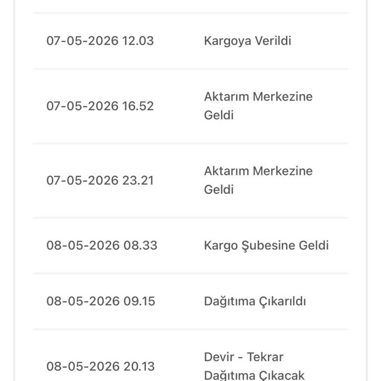 Bir Günde Kargo Sözüne Rağmen Uzayan Teslimat Ve Cevapsız Çağrılar