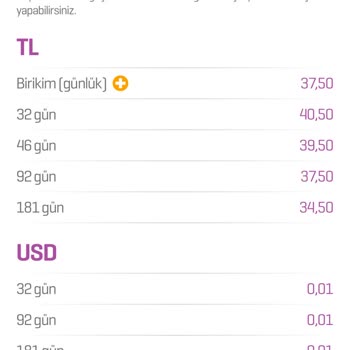Enpara'da Farklı Faiz Oranları Şeffaf Olmayan Yaklaşım Müşteri Güvenini Sarsıyor
