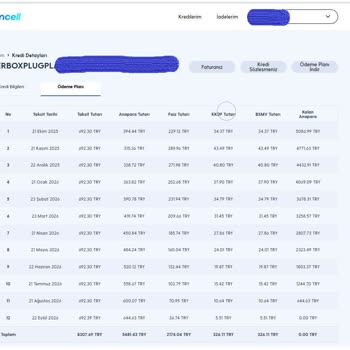 Turkcell Superbox Aboneliğinde Açıklanmayan Financell Kredisi Ve Paycell Ücretleri