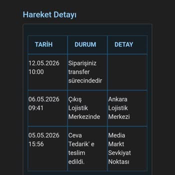 Trendyol'dan Geciken Altus Al511 Buzdolabı Teslimatı İçin Hızlı Çözüm Talebi