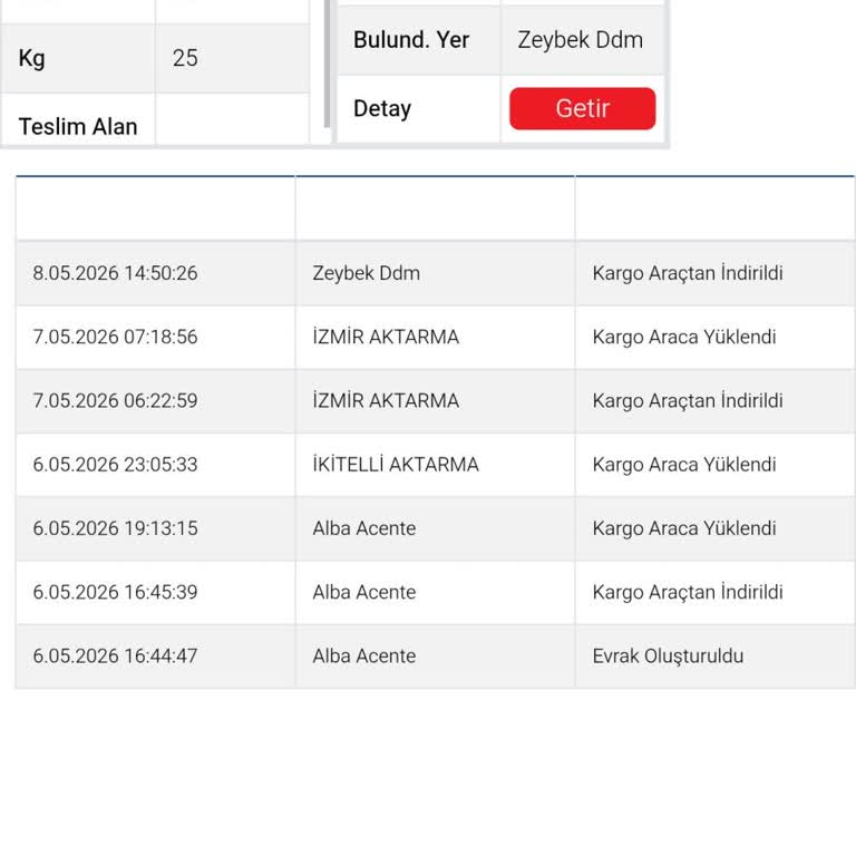Aydın Zeybek Şubesinde Kargo Teslimatı Gecikmesi Ve Müşteri Mağduriyeti
