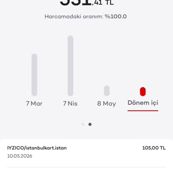 İzinsiz Kredi Kartı Çekimleri Ve İade Talebi