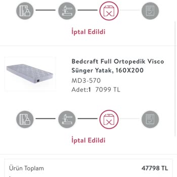 İptal Edilen Siparişin Ücreti 14 Gün İçinde İade Edilmedi