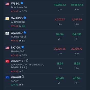 Omg Trader'den Gelen 250 Doların İadesi Talebi Ve Hesap Açılmaması