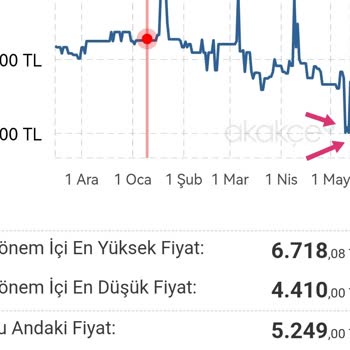 Media Markt Yanıltıcı Fiyat Bilgisi ve Müşteri Hizmetleri Sorunu