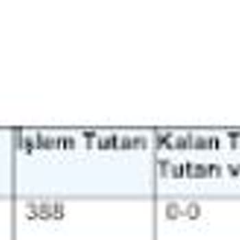 İptal Edilen Abonelikten Haksız Kart Kesintileri Ve İade Talebi