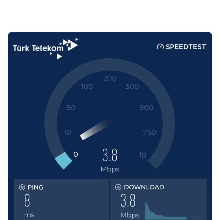 Sürekli Kopan İnternet Ve Yetersiz Müşteri Hizmetleri