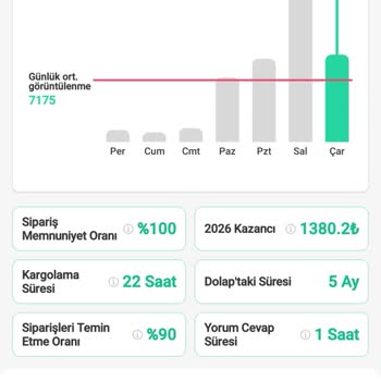 Dolap Uygulamasında Açıklama Yapılmadan İlan Kaldırılması Ve Adil Denetim Talebi