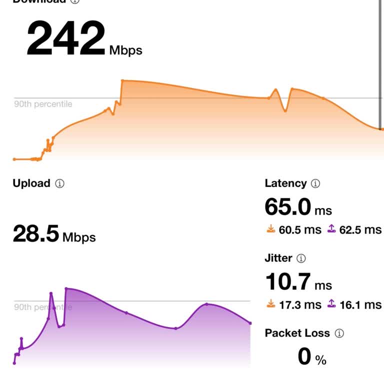 Superonline Vaat Edilen 500 Mbps Hızın Gelmemesi Ve Sözleşme Feshi Talebi