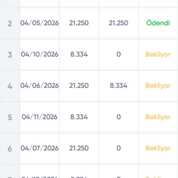 Fuzul Ev’te Yanıltıcı Sözleşme ve Aşırı Ücret İadesi Talebi