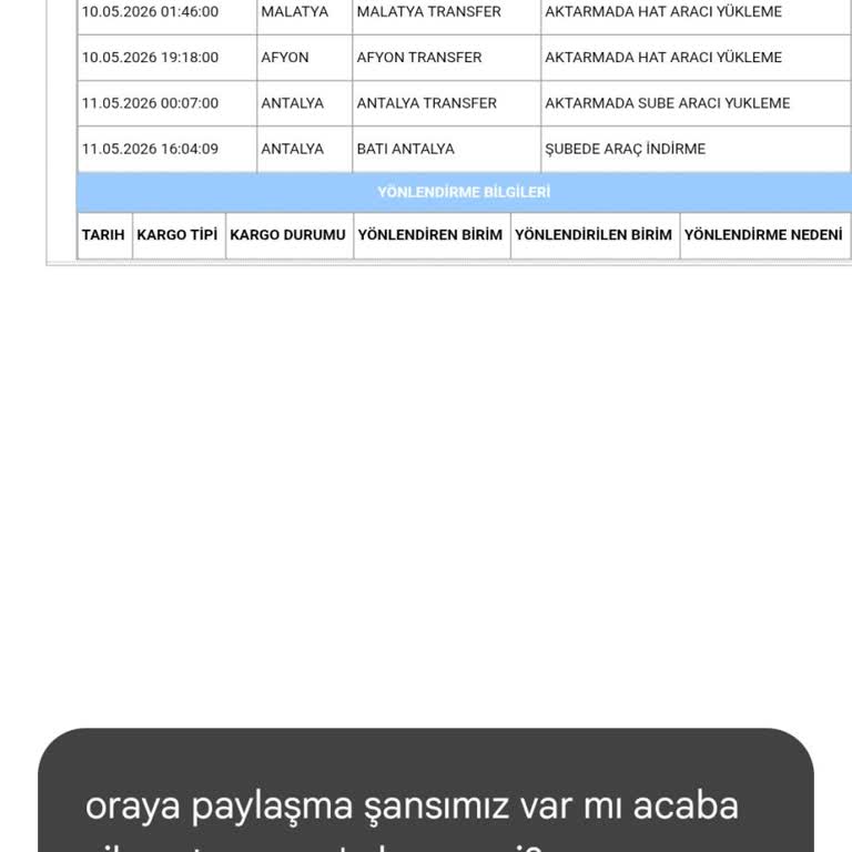 Aras Kargo Gecikmesi Ekmeklerin Bozulmasına Ve Zararına Neden Oldu